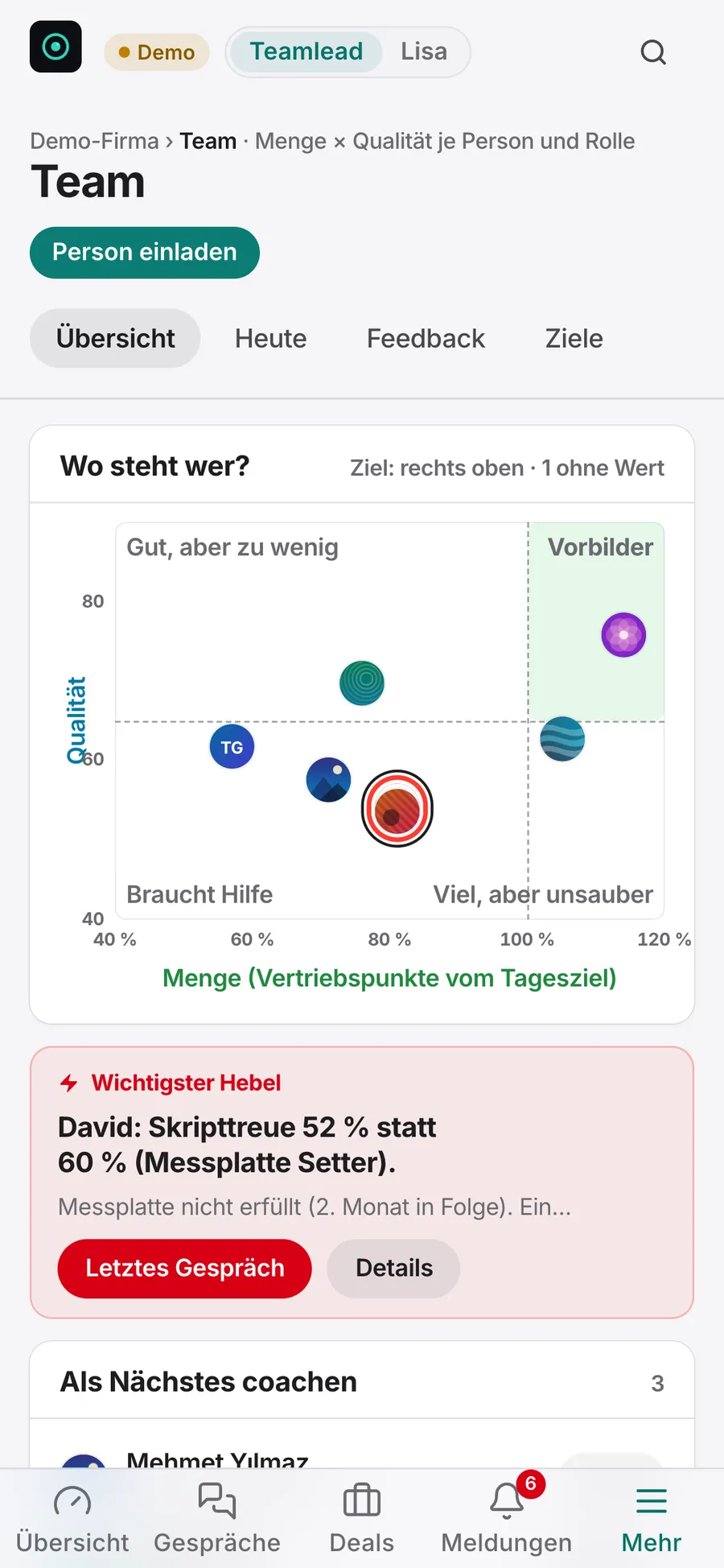 Team-Ansicht in SalesEye: Vier-Felder-Bild Menge gegen Qualität, Rollen und alle Personen (Beispieldaten)